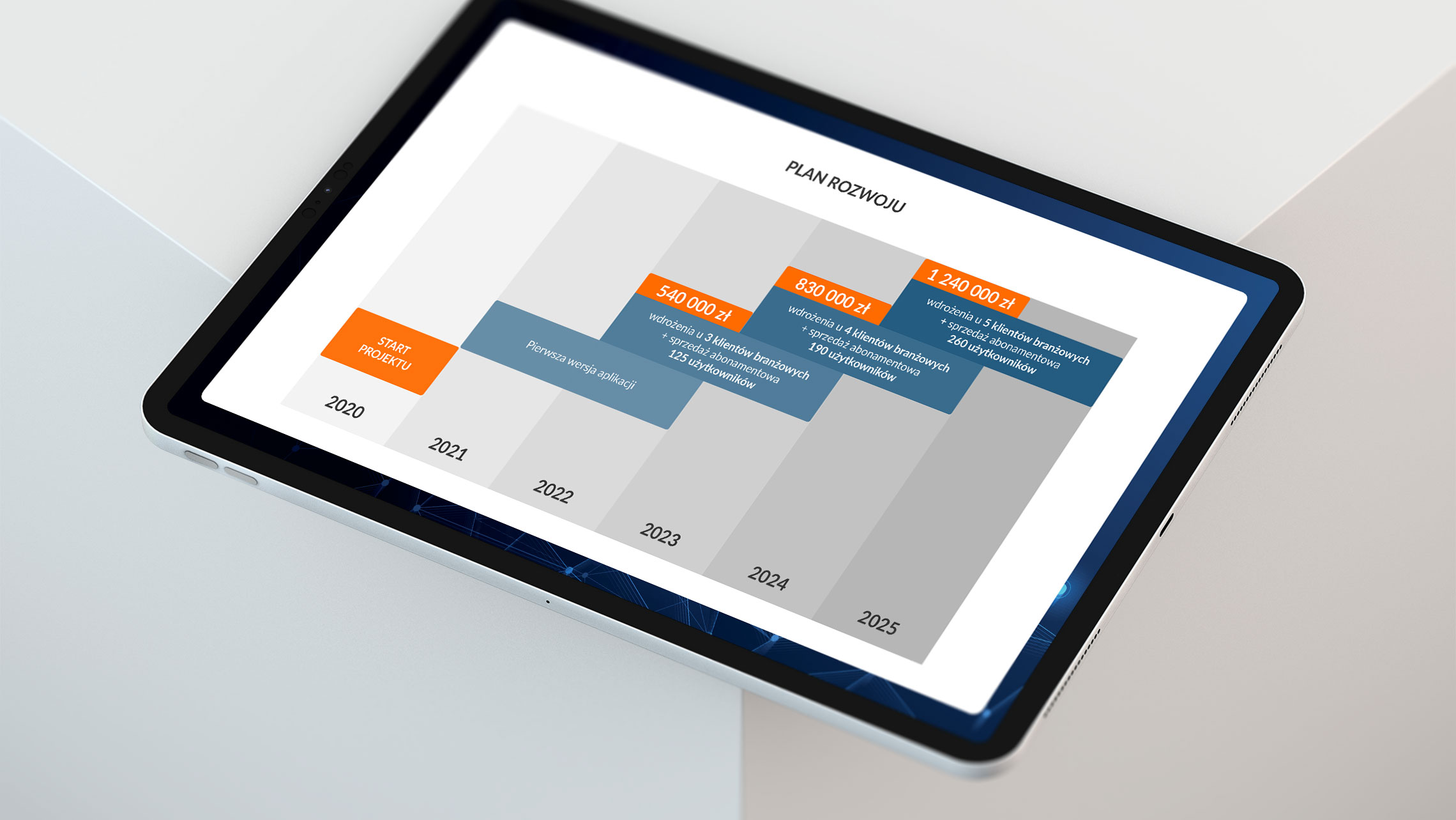 Slajd z&nbsp;planem rozwoju na&nbsp;prezentacji multimedialnej Iguana